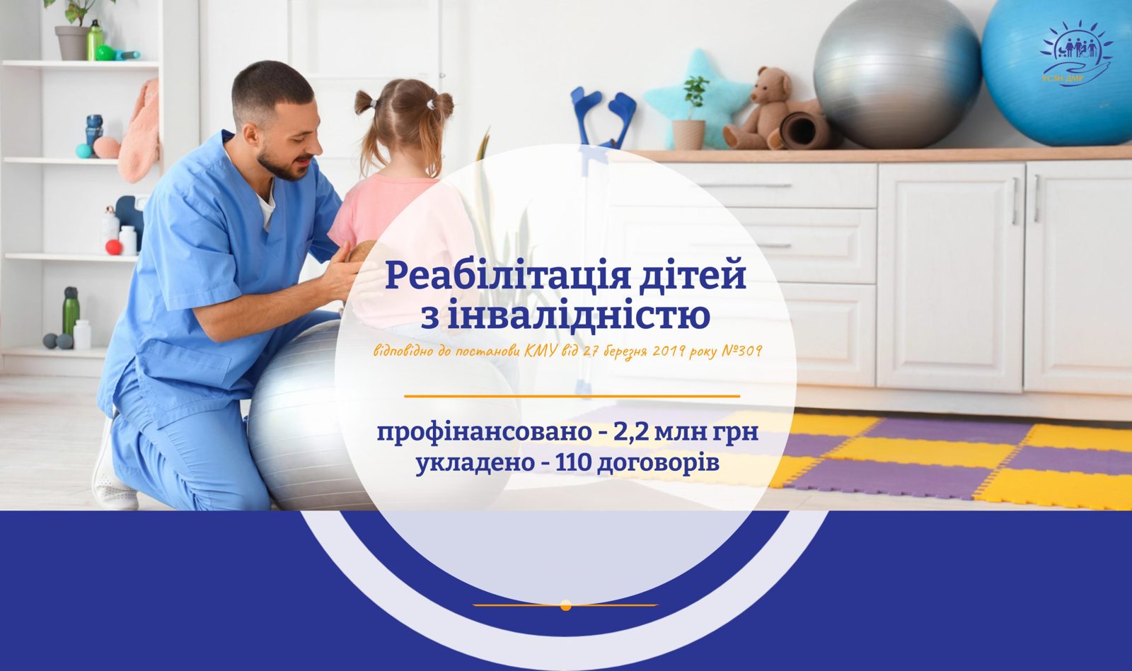На реабілітацію дітей з інвалідністю вже спрямовано 2,2 млн грн