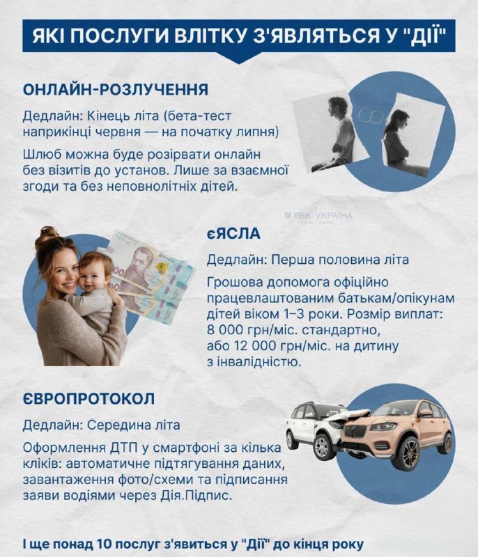⚡️Онлайн-розлучення, європротокол і «єЯсла»: нові сервіси з’являться в...
