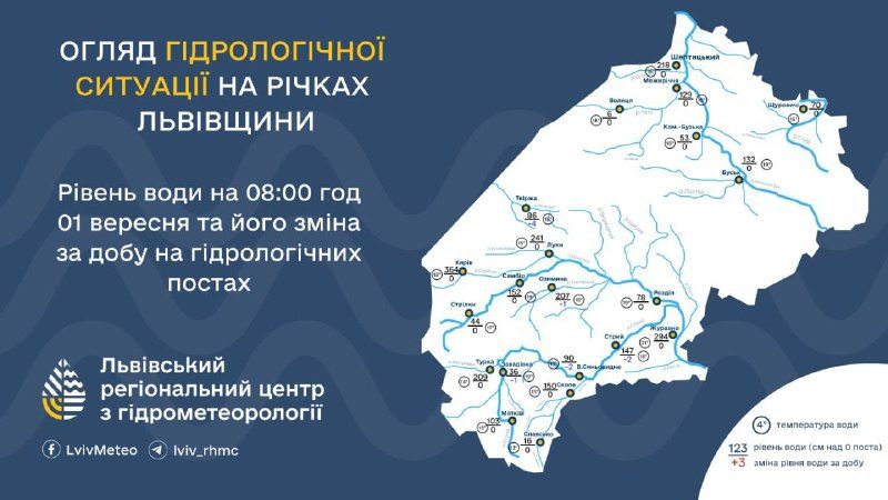 На Стрийщині триває низька межень у річках