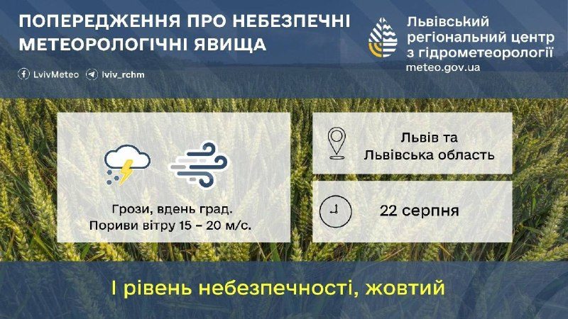 Негода у Львові: завтра гроза і буревій