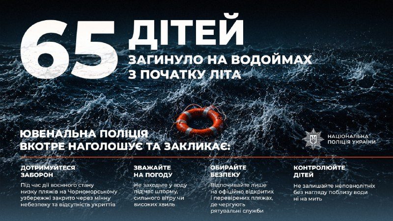 На водоймах України загинуло 65 дітей цього літа
